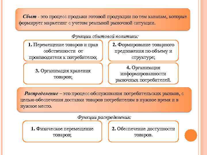 Сбыт - это процесс продажи готовой продукции по тем каналам, которые формирует маркетинг с