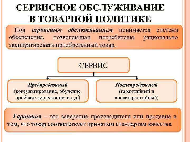 СЕРВИСНОЕ ОБСЛУЖИВАНИЕ В ТОВАРНОЙ ПОЛИТИКЕ Под сервисным обслуживанием понимается система обеспечения, позволяющая потребителю рационально
