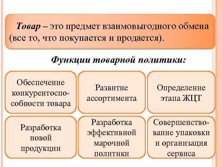 Товар – это предмет взаимовыгодного обмена (все то, что покупается и продается). Функции товарной