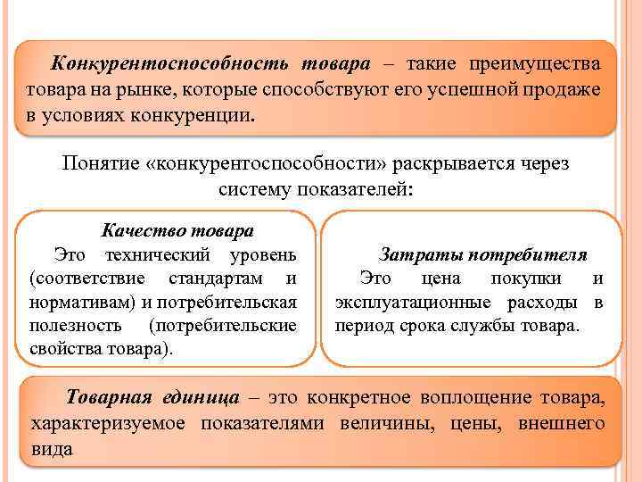 Конкурентоспособность товара – такие преимущества товара на рынке, которые способствуют его успешной продаже в