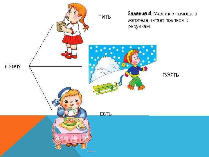 ПИТЬ Задание 4. Ученик с помощью логопеда читает подписи к рисункам Я ХОЧУ ГУЛЯТЬ