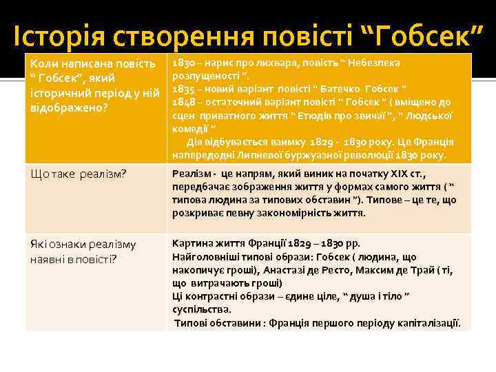 Історія створення повісті “Гобсек” Коли написана повість “ Гобсек”, який історичний період у ній