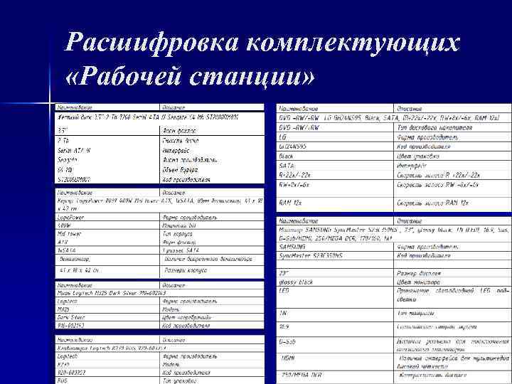 Расшифровка комплектующих «Рабочей станции» 
