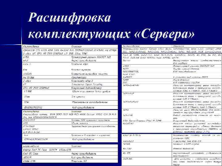 Расшифровка комплектующих «Сервера» 
