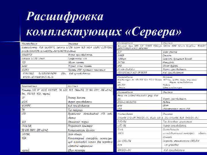 Расшифровка комплектующих «Сервера» 