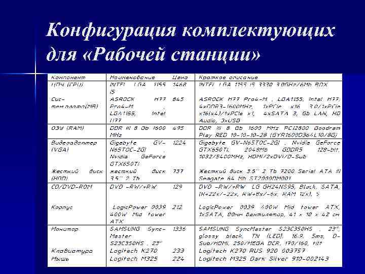 Конфигурация комплектующих для «Рабочей станции» 