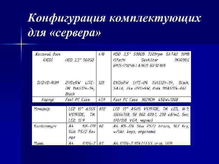 Конфигурация комплектующих для «сервера» 