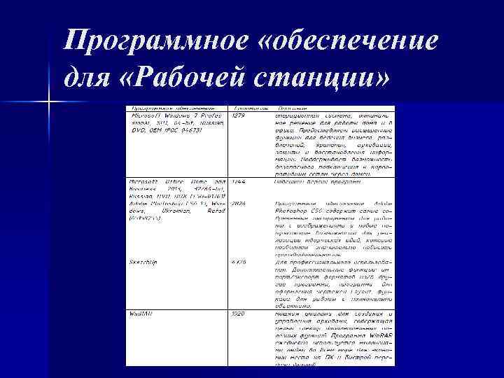 Программное «обеспечение для «Рабочей станции» 