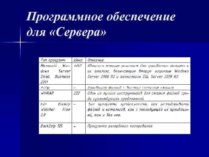 Программное обеспечение для «Сервера» 