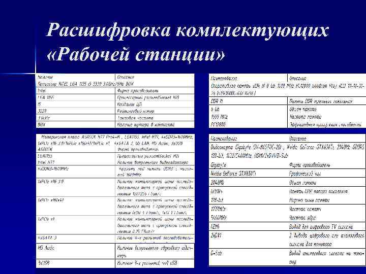 Расшифровка комплектующих «Рабочей станции» 