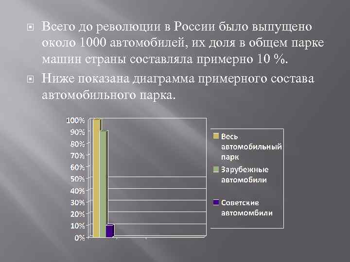  Всего до революции в России было выпущено около 1000 автомобилей, их доля в