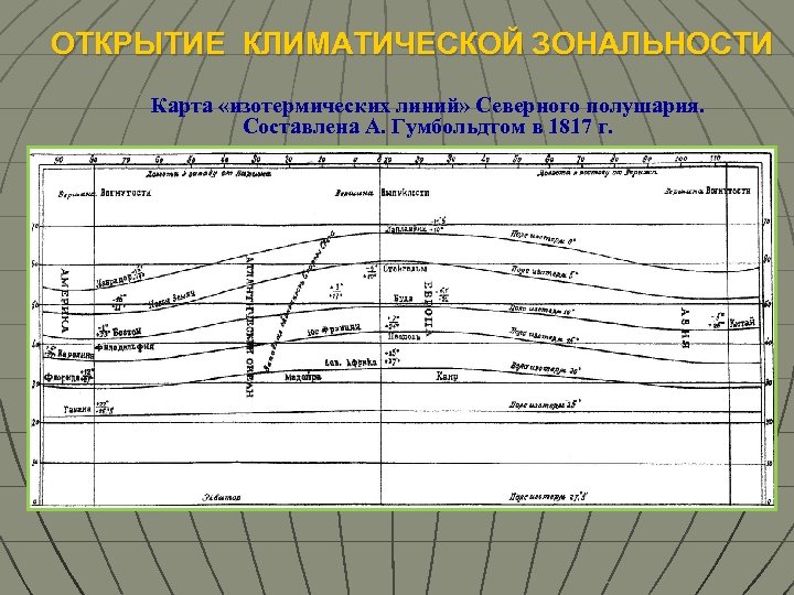 ОТКРЫТИЕ КЛИМАТИЧЕСКОЙ ЗОНАЛЬНОСТИ Карта «изотермических линий» Северного полушария. Составлена А. Гумбольдтом в 1817 г.