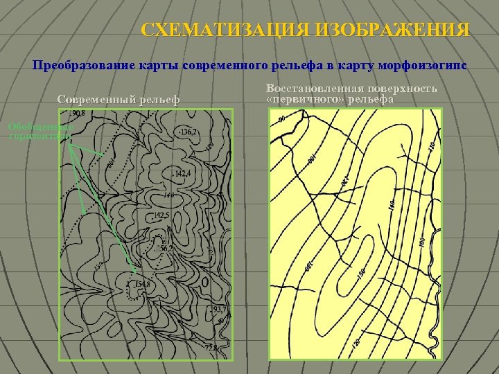 СХЕМАТИЗАЦИЯ ИЗОБРАЖЕНИЯ Преобразование карты современного рельефа в карту морфоизогипс Современный рельеф Обобщенные горизонтали Восстановленная