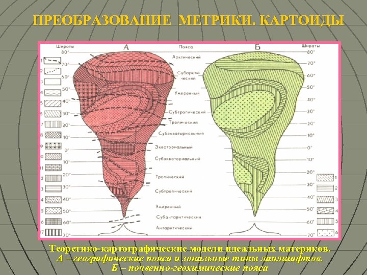 Схема идеального континента