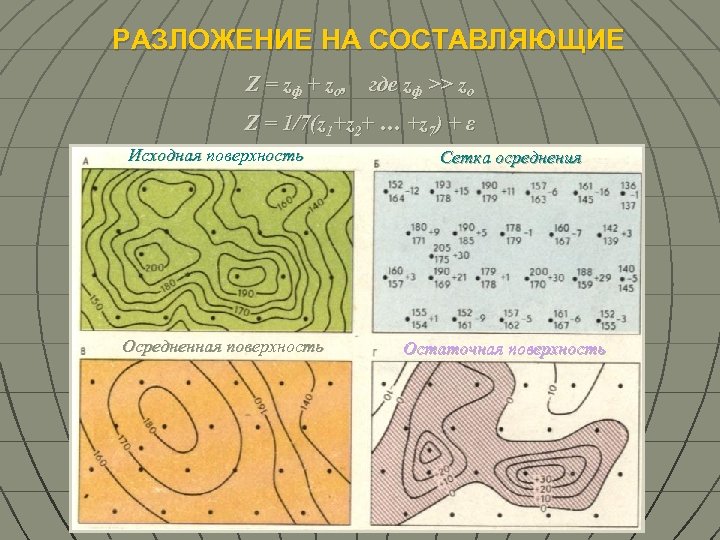 РАЗЛОЖЕНИЕ НА СОСТАВЛЯЮЩИЕ Z = zф + zо, где zф >> zо Z =