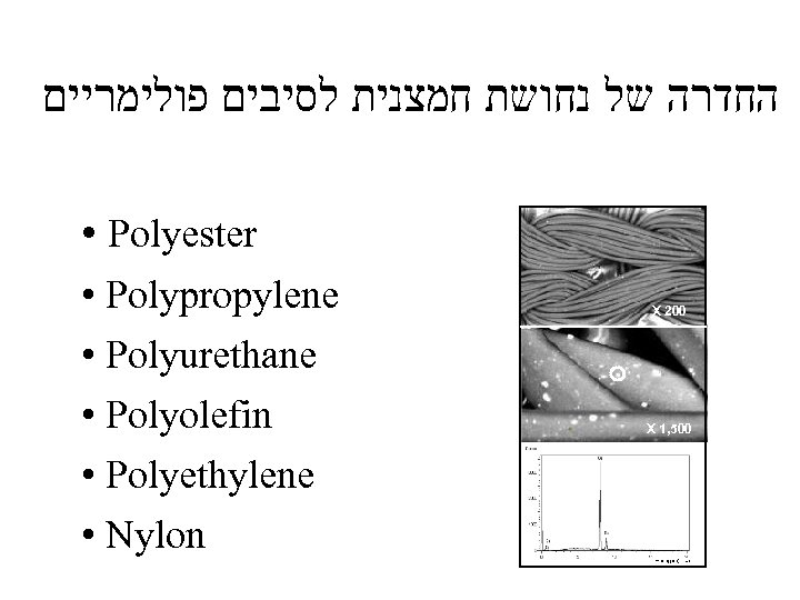  החדרה של נחושת חמצנית לסיבים פולימריים • Polyester • Polypropylene • Polyurethane •