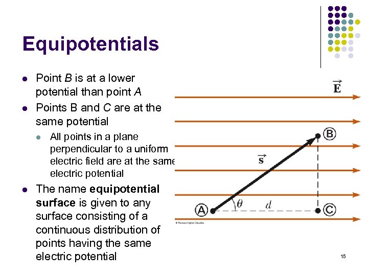 Equipotentials l l Point B is at a lower potential than point A Points