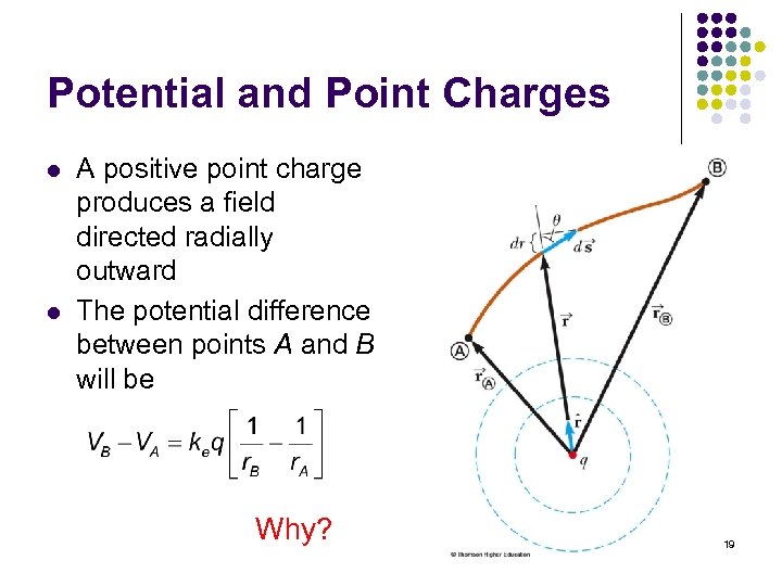 Potential and Point Charges l l A positive point charge produces a field directed