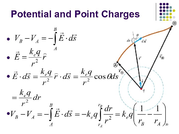 Potential and Point Charges l l 20 