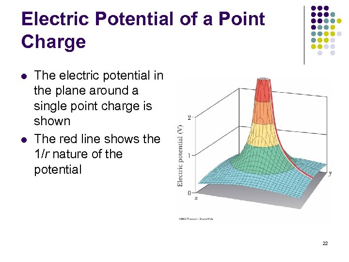 Electric Potential of a Point Charge l l The electric potential in the plane