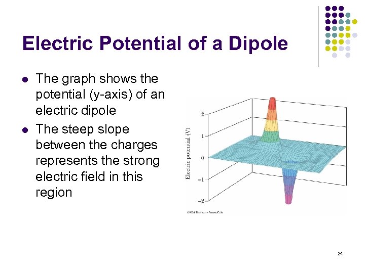 Electric Potential of a Dipole l l The graph shows the potential (y-axis) of