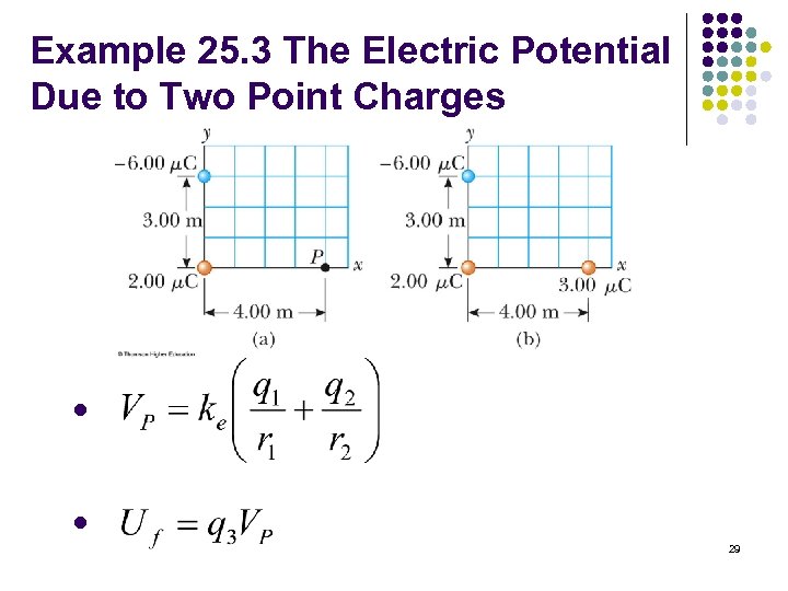 Example 25. 3 The Electric Potential Due to Two Point Charges l l 29