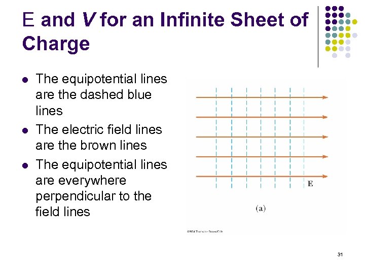 E and V for an Infinite Sheet of Charge l l l The equipotential