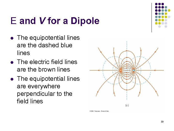 E and V for a Dipole l l l The equipotential lines are the