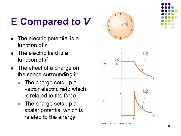 E Compared to V l l l The electric potential is a function of