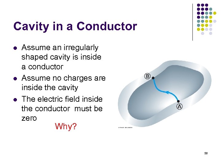 Cavity in a Conductor l l l Assume an irregularly shaped cavity is inside