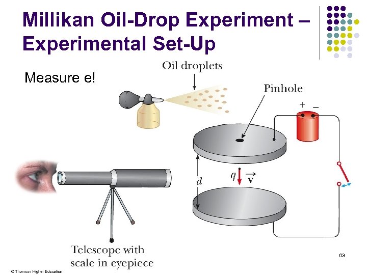 Millikan Oil-Drop Experiment – Experimental Set-Up Measure e! 63 