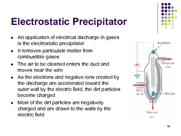 Electrostatic Precipitator l l l An application of electrical discharge in gases is the