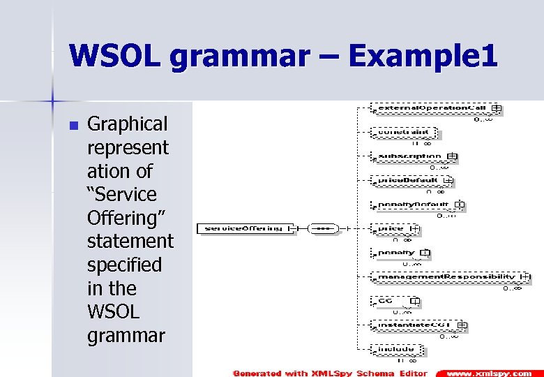 WSOL grammar – Example 1 n Graphical represent ation of “Service Offering” statement specified