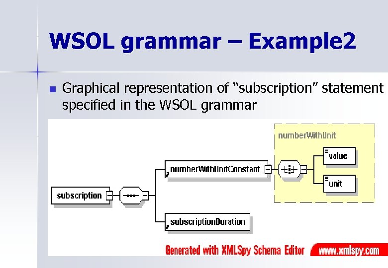 WSOL grammar – Example 2 n Graphical representation of “subscription” statement specified in the