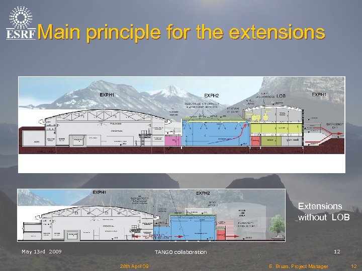 Main principle for the extensions Extensions without LOB May 13 rd 2009 12 TANGO