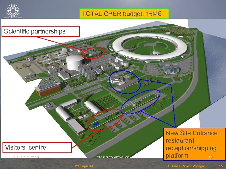 TOTAL CPER budget: 15 M€ Scientific partnerships Visitors’ centre May 13 rd 2009 TANGO