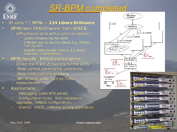 SR-BPM completed 32 cells * 7 BPMs = 224 Libera Brilliance BPMLibera TANGO server
