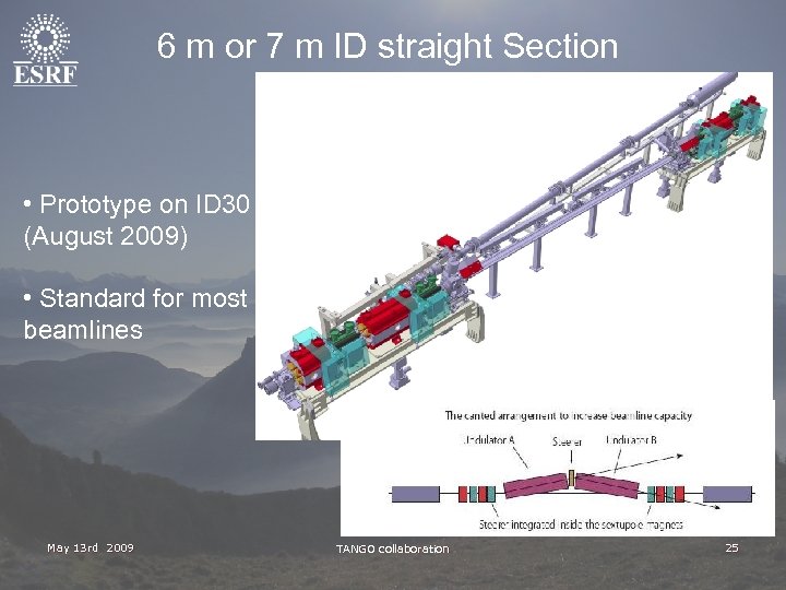 6 m or 7 m ID straight Section • Prototype on ID 30 (August