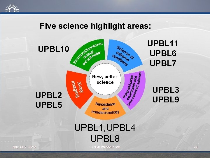 Five science highlight areas: UPBL 11 UPBL 6 UPBL 7 UPBL 10 UPBL 3