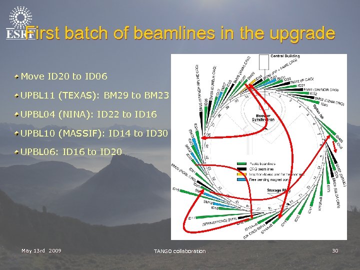 First batch of beamlines in the upgrade Move ID 20 to ID 06 UPBL
