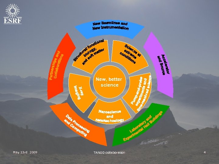 New, better science May 13 rd 2009 TANGO collaboration 4 