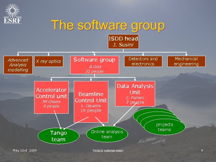 The software group ISDD head J. Susini Advanced Analysis modelling X ray optics Software