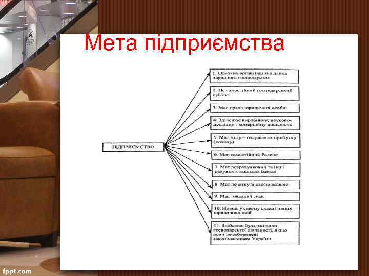 Мета підприємства 