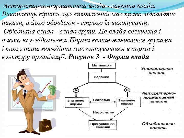 Авторитарно-нормативна влада - законна влада. Виконавець вірить, що впливаючий має право віддавати накази, а