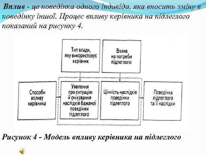 Вплив - це поведінка одного індивіда, яка вносить зміну в поведінку іншої. Процес впливу