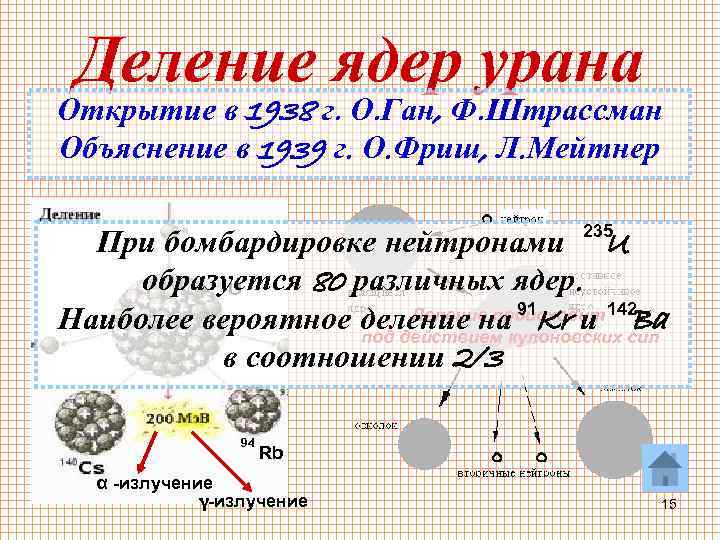 Деление ядер урана Открытие в 1938 г. О. Ган, Ф. Штрассман Объяснение в 1939