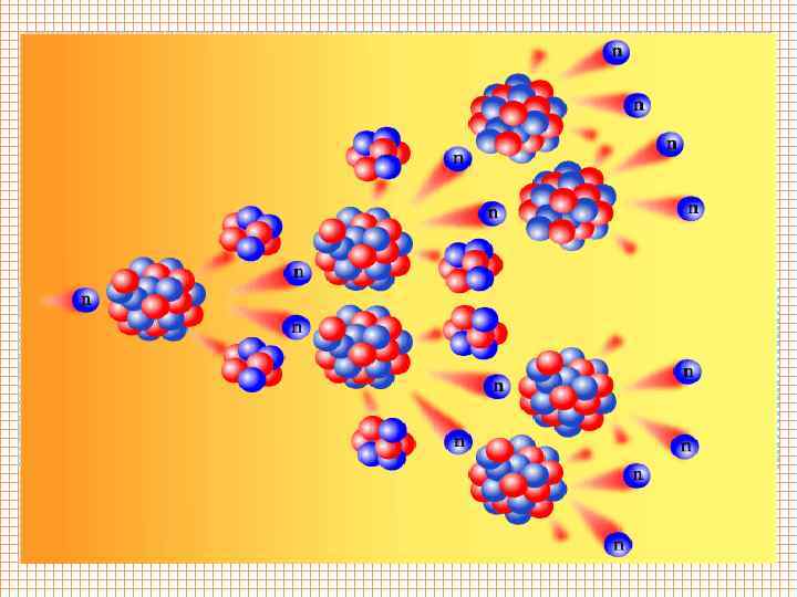 Ядерной цепной реакцией называется реакция, в которой частицы, вызывающие её (нейтроны), образуются как продукты