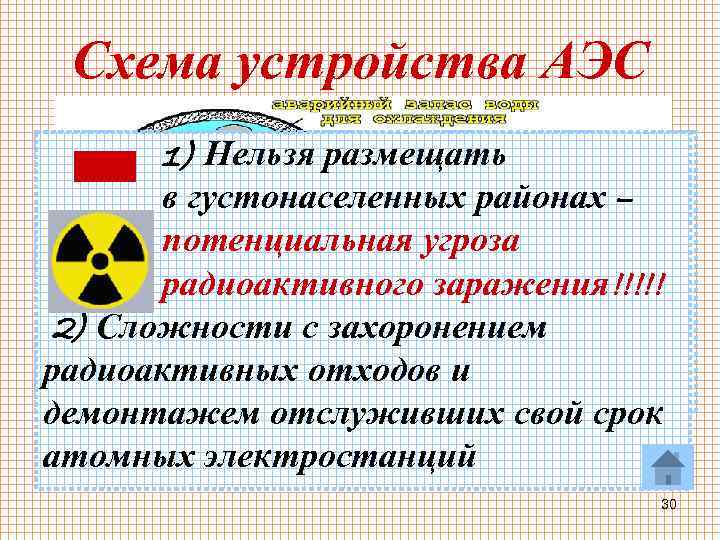 + Схема устройства АЭС 1) Не потребляют дефицитного 1) Нельзя размещать органического топлива, в