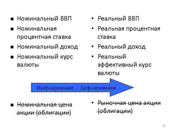  Номинальный ВВП Номинальная процентная ставка Номинальный доход Номинальный курс валюты • Реальный ВВП