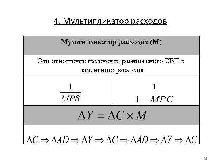 Мультипликатор это отношение